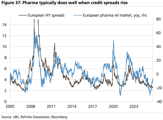 美股“先疯涨后崩盘”?美债破5%、科技输给医药…2026这“十大意外”恐颠覆市场 第9张 美股“先疯涨后崩盘”?美债破5%、科技输给医药…2026这“十大意外”恐颠覆市场 第9张