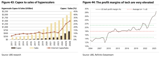 美股“先疯涨后崩盘”?美债破5%、科技输给医药…2026这“十大意外”恐颠覆市场 第10张 美股“先疯涨后崩盘”?美债破5%、科技输给医药…2026这“十大意外”恐颠覆市场 第10张