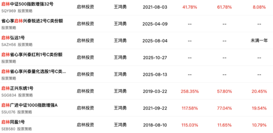 量化“大佬”沈显兵止步40岁!从讯飞研发到掌舵百亿私募的传奇人生 第7张 量化“大佬”沈显兵止步40岁!从讯飞研发到掌舵百亿私募的传奇人生 第7张