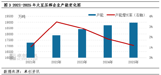 年度盘点:中国进口大豆形势全景分析 第4张 年度盘点:中国进口大豆形势全景分析 第4张