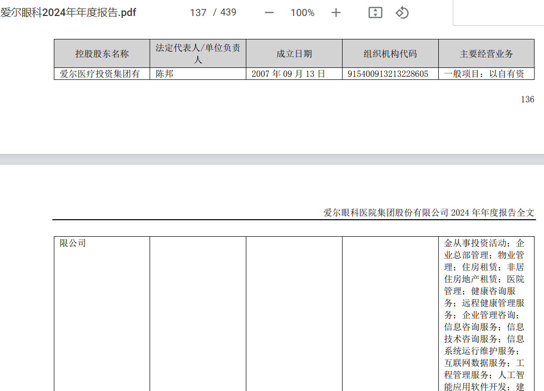 精神病院套保牵出A股眼科连锁巨头？爱尔眼科回应  第1张