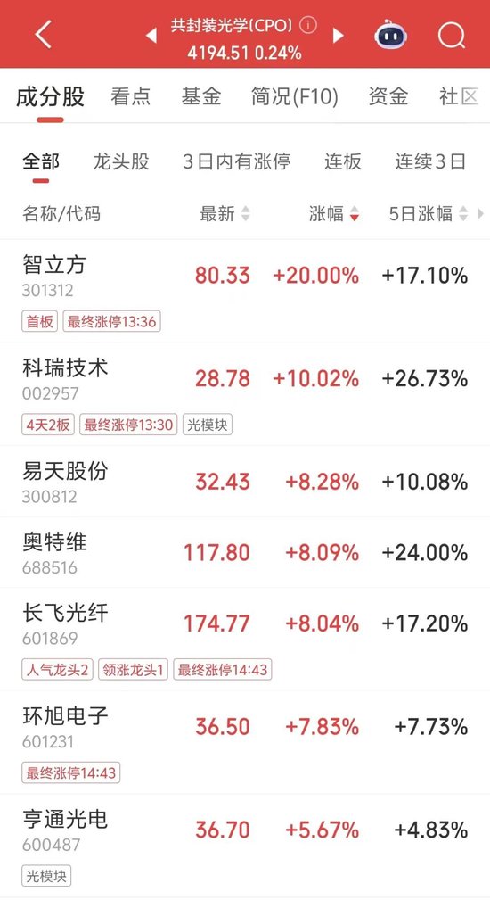 百亿大牛股，“地天板”！  第3张