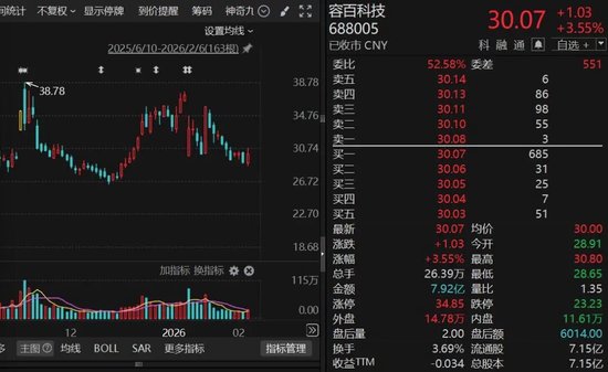 “1200亿元大单”牛皮吹破！688005，火速领罚单！  第2张