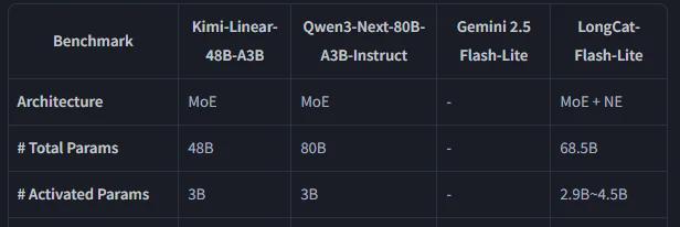 阿里狂撒30亿刷屏,美团AI为何“沉默”? 第3张 阿里狂撒30亿刷屏,美团AI为何“沉默”? 第3张