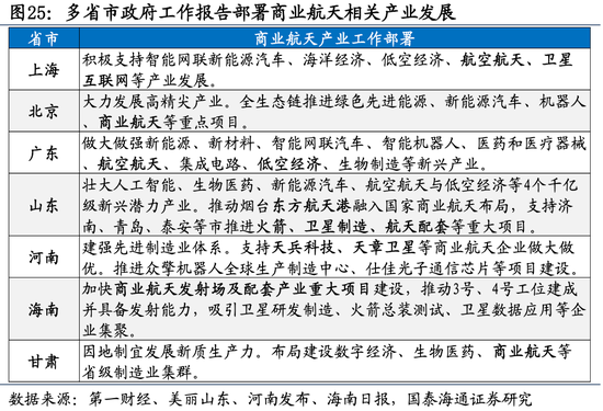 国泰海通:坚定信心,持股过节 第18张 国泰海通:坚定信心,持股过节 第18张