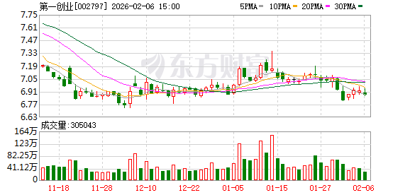 第一创业：公司战略清晰、特色鲜明、经营稳健  第1张