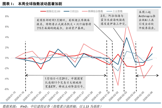 中信建投:外部冲击影响有限,围绕景气布局 第4张 中信建投:外部冲击影响有限,围绕景气布局 第4张