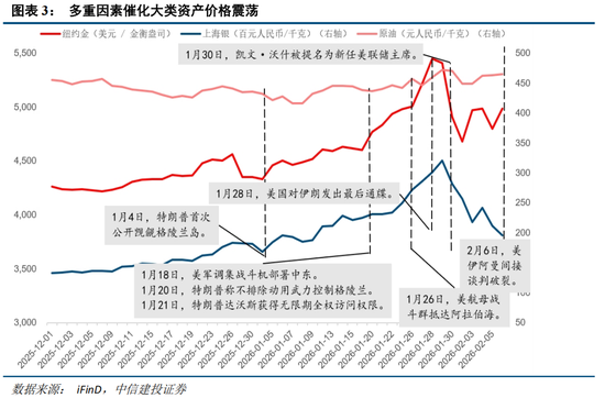 中信建投:外部冲击影响有限,围绕景气布局 第6张 中信建投:外部冲击影响有限,围绕景气布局 第6张