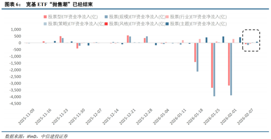 中信建投:外部冲击影响有限,围绕景气布局 第9张 中信建投:外部冲击影响有限,围绕景气布局 第9张