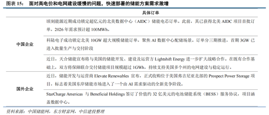 中信建投:外部冲击影响有限,围绕景气布局 第16张 中信建投:外部冲击影响有限,围绕景气布局 第16张
