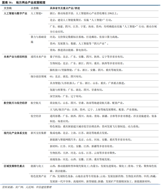 中信建投:外部冲击影响有限,围绕景气布局 第17张 中信建投:外部冲击影响有限,围绕景气布局 第17张