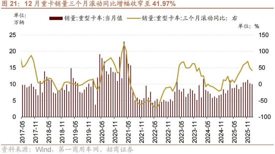 招商策略：一旦沃什交易冲击结束，恒科有望迎来补涨行情  第15张