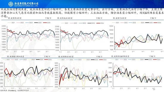 原油周报:地缘风波再起,油价宽幅震荡 第18张 原油周报:地缘风波再起,油价宽幅震荡 第18张