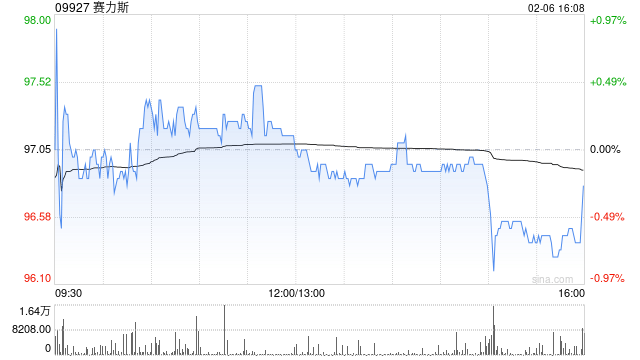 赛力斯与重庆市沙坪坝区人民政府签署《合作协议》 第1张 赛力斯与重庆市沙坪坝区人民政府签署《合作协议》 第1张