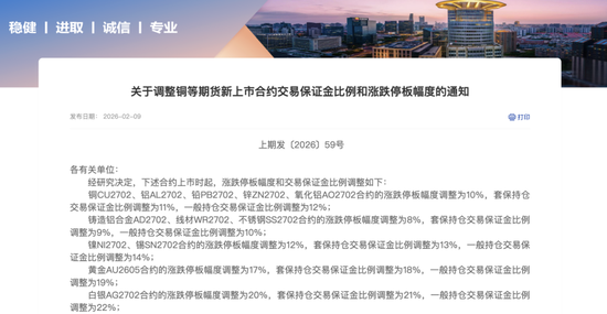 交易所出手！调整涨跌停板幅度  第1张