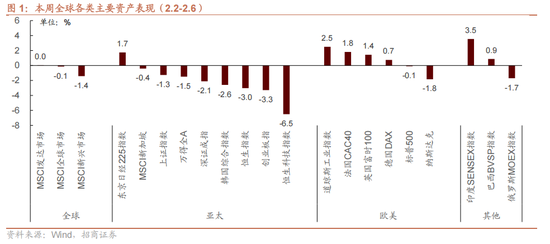 招商证券：当前时点坚定看好恒生科技的六大理由  第1张