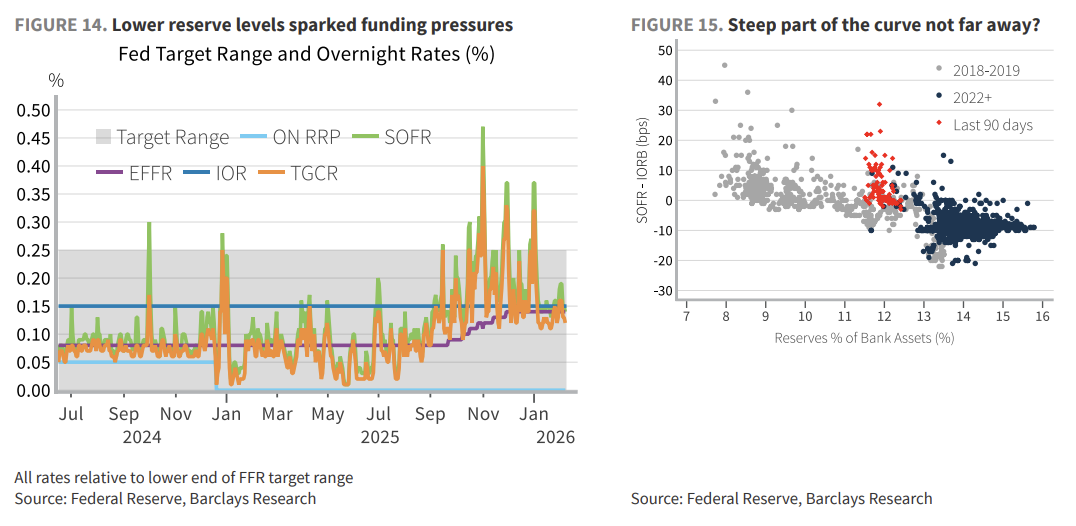 缩表-“美联储财政部协议”-降息，这就是沃什的“阳谋”？  第5张
