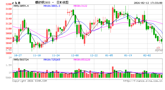 【建投黑金】历年春节后铁矿石走势复盘 第2张 【建投黑金】历年春节后铁矿石走势复盘 第2张