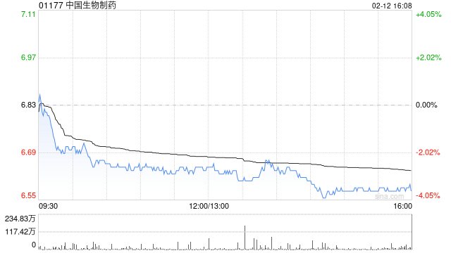 美银证券：中国生物制药两款药物进度积极 重申“买入”评级  第1张