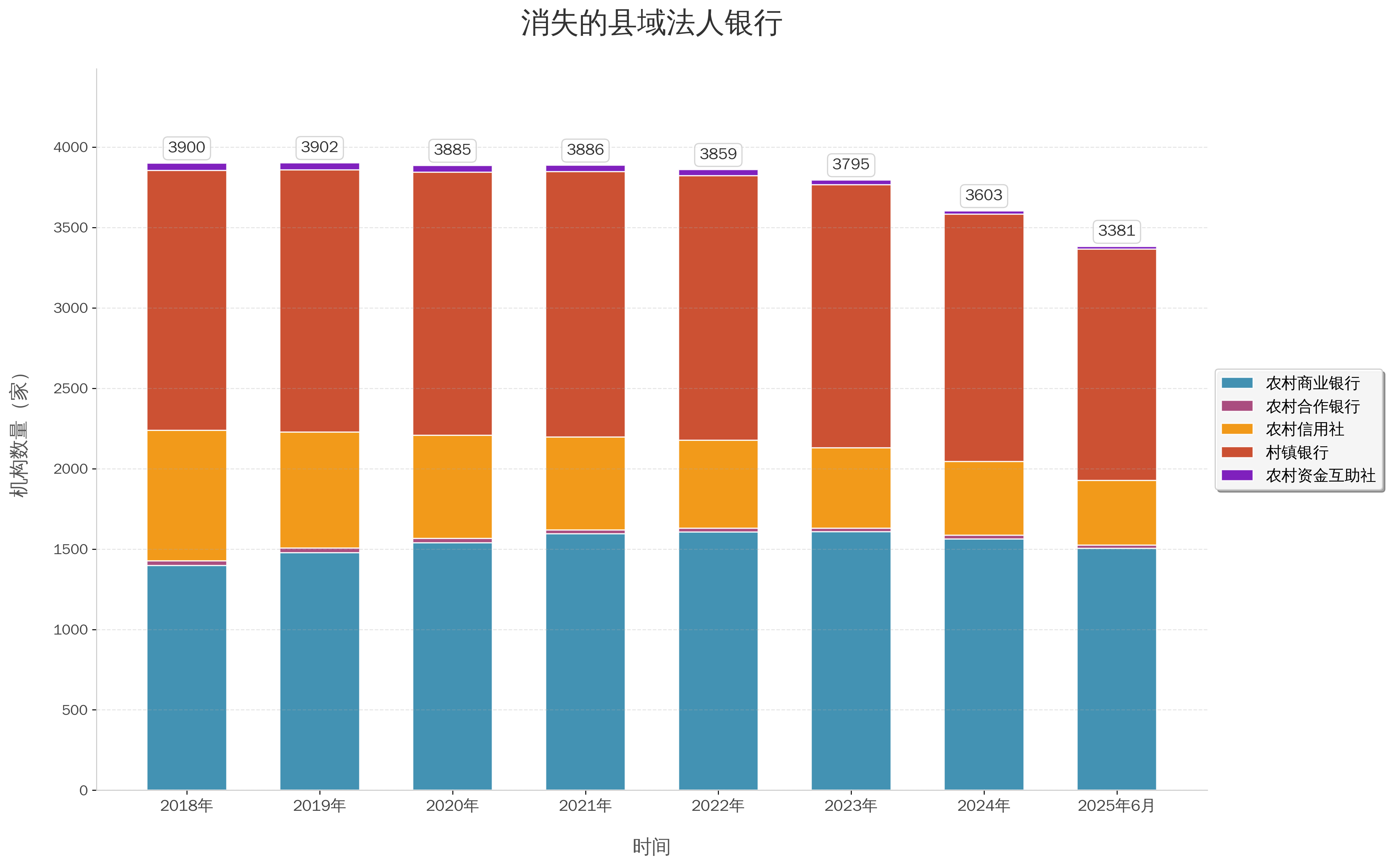 消失的县域法人银行 第2张 消失的县域法人银行 第2张