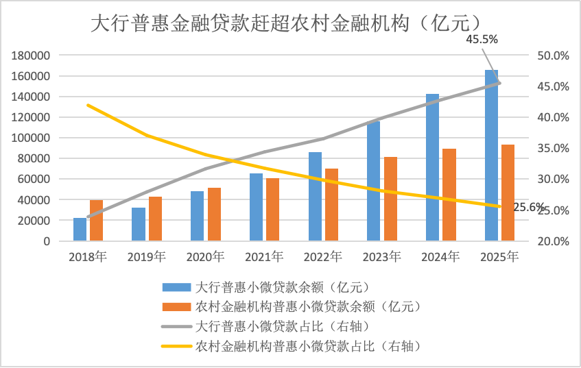 消失的县域法人银行 第3张 消失的县域法人银行 第3张