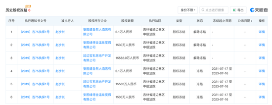 84岁“陕西首富”被限高,步长制药市值十年缩水868亿 第1张 84岁“陕西首富”被限高,步长制药市值十年缩水868亿 第1张