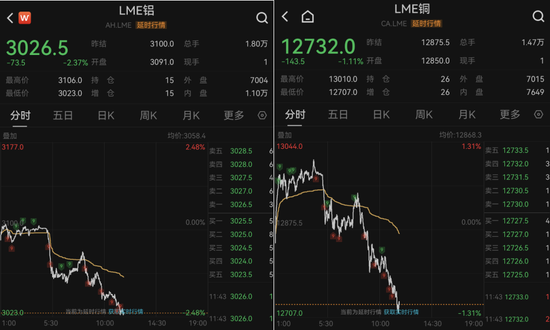 伦铝、伦铜期货价格直线跳水!关税,传来重大变数! 第2张 伦铝、伦铜期货价格直线跳水!关税,传来重大变数! 第2张