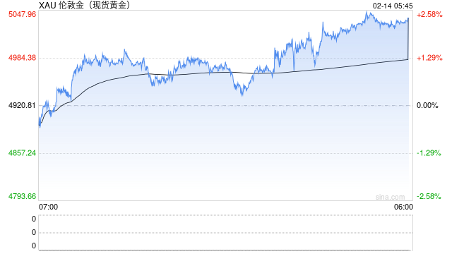 金价“拉锯战”中的投资图谱:近六成受访者为“新玩家” 近七成不买黄金首饰 第2张 金价“拉锯战”中的投资图谱:近六成受访者为“新玩家” 近七成不买黄金首饰 第2张