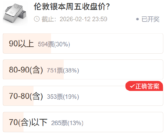 【社区调查】黄金精准预判 多数资产不及预期 第4张 【社区调查】黄金精准预判 多数资产不及预期 第4张