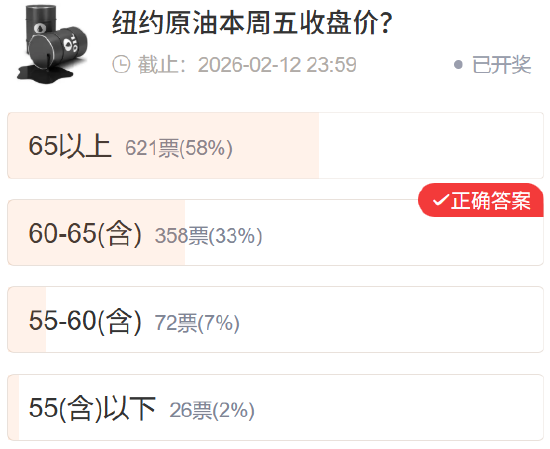 【社区调查】黄金精准预判 多数资产不及预期 第5张 【社区调查】黄金精准预判 多数资产不及预期 第5张