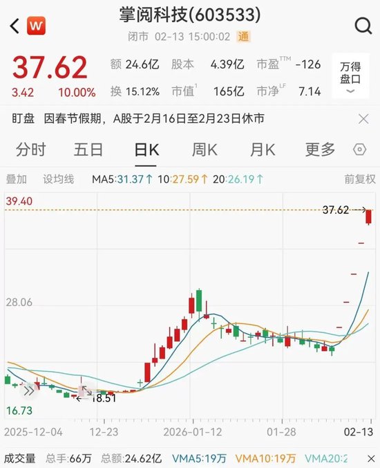 字节王炸引爆A股，AI大牛股5天狂飙60%  第1张