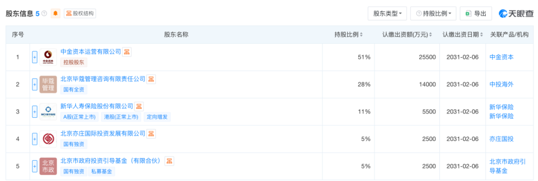 入局创投基金，险资新动向！  第1张