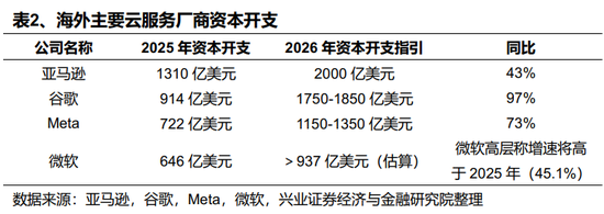 【兴证策略】2026年值得关注的十大产业趋势  第4张