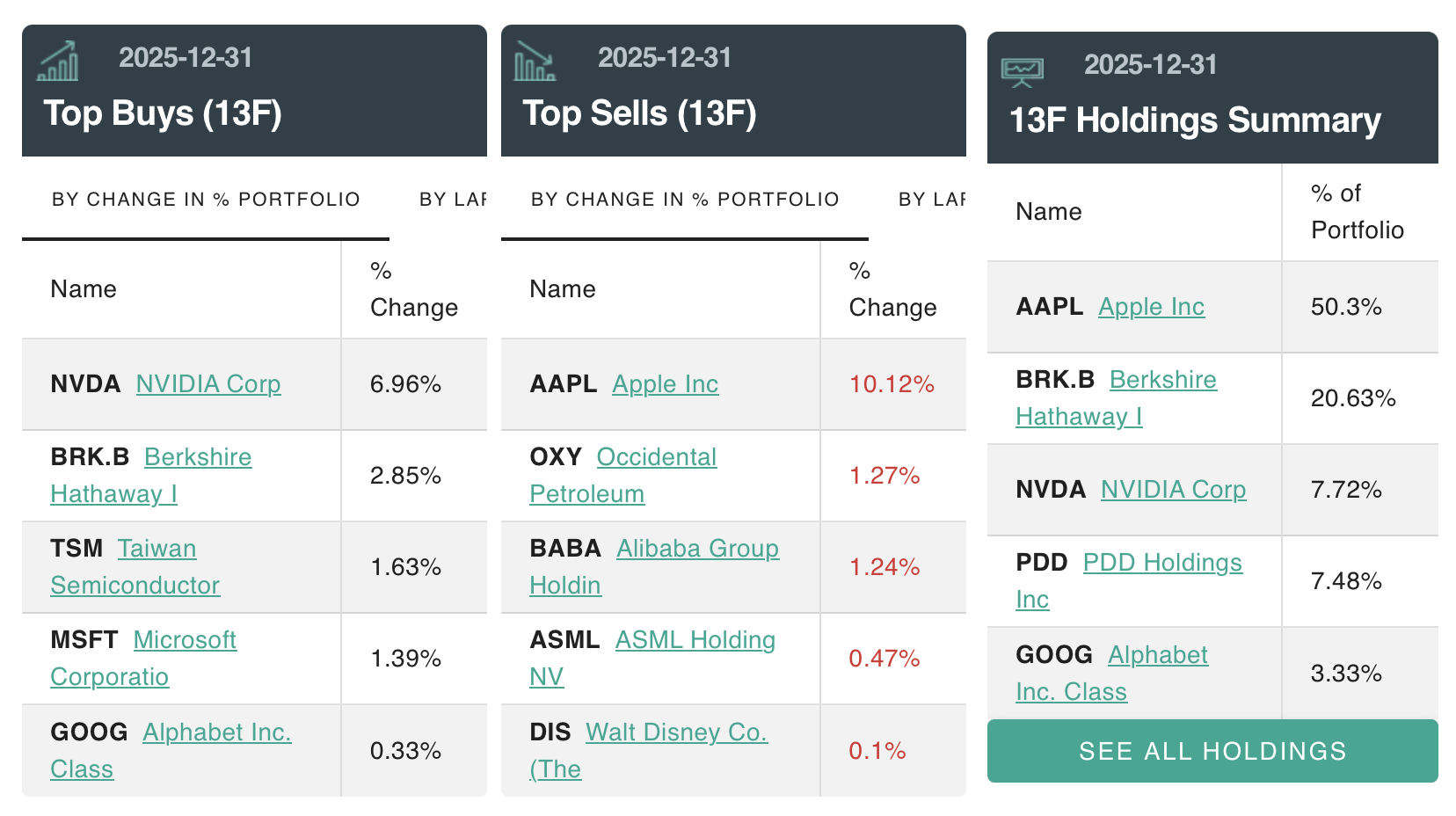 段永平第四季度大幅加仓英伟达  第1张