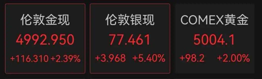 深夜，黄金、白银、原油齐涨，美股三大指数集体上涨丨美股开盘  第5张
