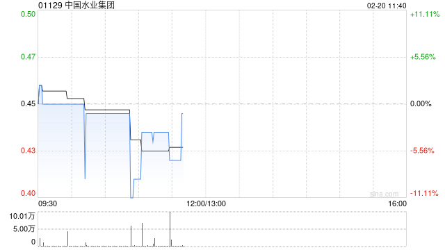 中国水业集团拟发行本金总额为2.78亿港元的可换股债券 第1张 中国水业集团拟发行本金总额为2.78亿港元的可换股债券 第1张