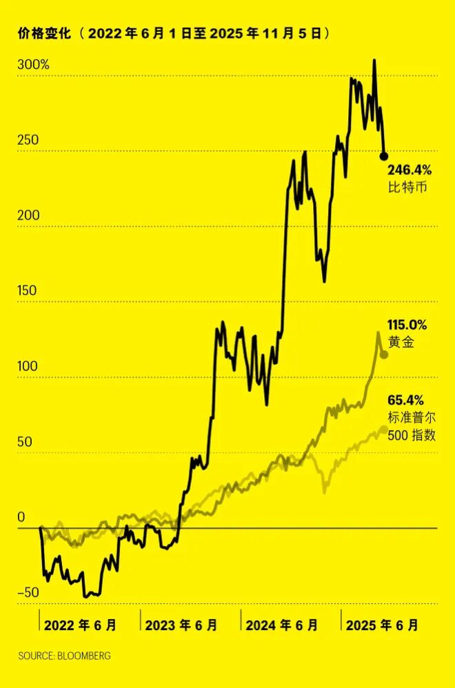 三年资产狂欢后,今年投资者如何未雨绸缪? 第2张 三年资产狂欢后,今年投资者如何未雨绸缪? 第2张