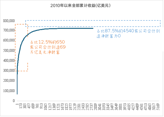 李迅雷:透过交易数据看清表象背后的真实经济 第4张 李迅雷:透过交易数据看清表象背后的真实经济 第4张