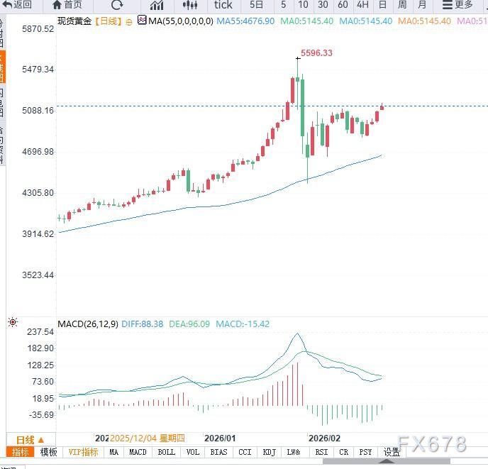 特朗普重启关税引发避险升温，支撑黄金大幅走高  第3张