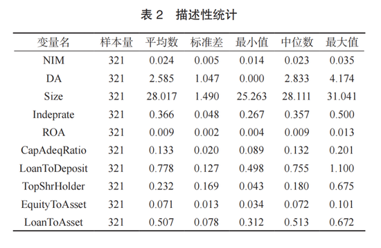 交通银行李肇宁等：数据要素强度能改善商业银行经营绩效吗?  第4张