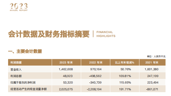 吴克照接棒华瑞银行面临考验:个人贷款占比超8成,千亿零售棋局能否破局? 第8张 吴克照接棒华瑞银行面临考验:个人贷款占比超8成,千亿零售棋局能否破局? 第8张