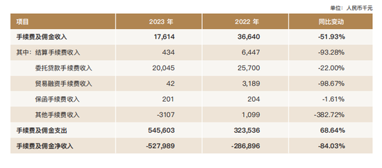 吴克照接棒华瑞银行面临考验:个人贷款占比超8成,千亿零售棋局能否破局? 第10张 吴克照接棒华瑞银行面临考验:个人贷款占比超8成,千亿零售棋局能否破局? 第10张