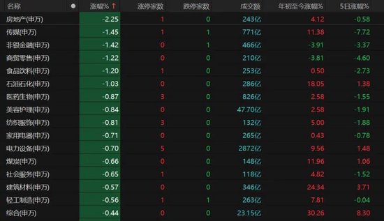 3月关键窗口期将至！震荡市布局要诀来了→  第5张