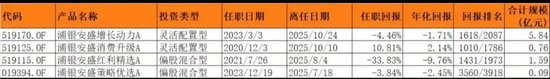 好大胆！浦银安盛基金这么宣传不违规吗？  第1张