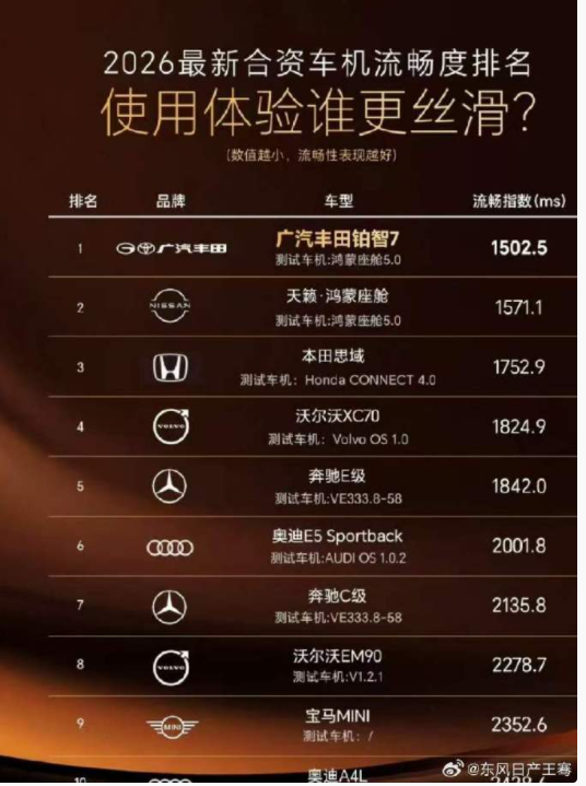 东风日产高管王骞炮轰广汽丰田“抄袭”宣发内容:这种操作也不是一次两次了 第3张 东风日产高管王骞炮轰广汽丰田“抄袭”宣发内容:这种操作也不是一次两次了 第3张