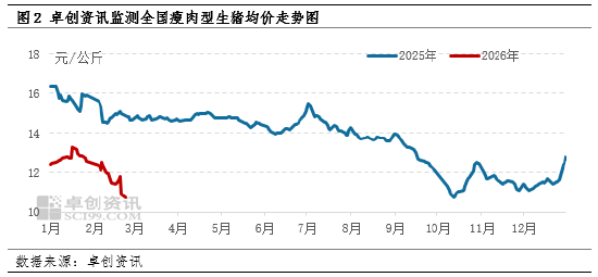 高瞻远“猪”：节后亏损再度加剧 生猪养殖何时走出困境？  第4张