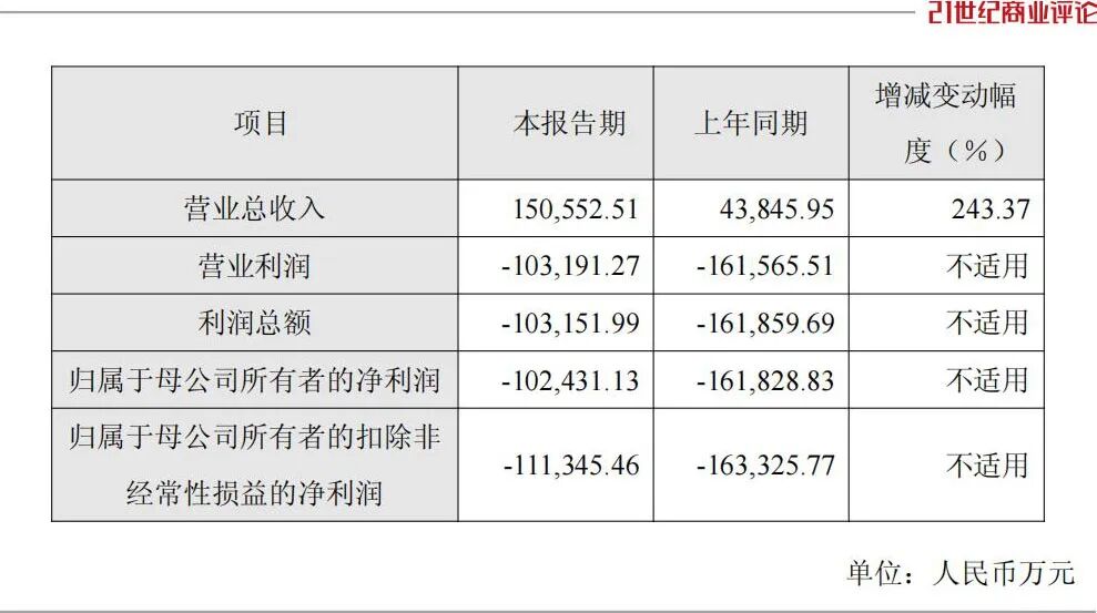 南京老板造算力芯片,带出2800亿巨头 第2张 南京老板造算力芯片,带出2800亿巨头 第2张