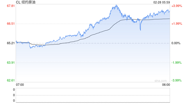 中东“黑天鹅”突袭，各大券商连夜开策略会解读局势，全球大类资产定价逻辑已生变？  第2张