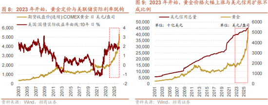招商策略：地缘加剧，资源科技  第12张