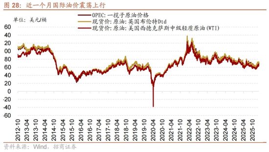 招商策略：地缘加剧，资源科技  第34张